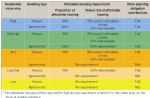 Salford Council Planning Fees Table